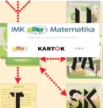 Internetiniai mokytojo komplektai (IMK) MATEMATIKA